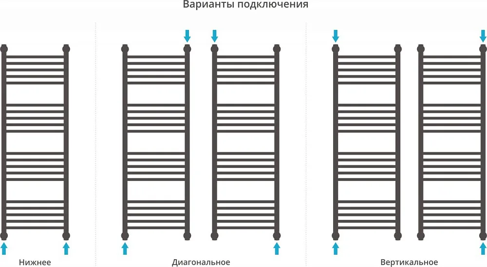 Полотенцесушитель водяной Сунержа Богема + 120x40, прямая Sancos — официальный сайт