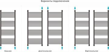 Полотенцесушитель водяной Сунержа Богема + 120x50 выгнута