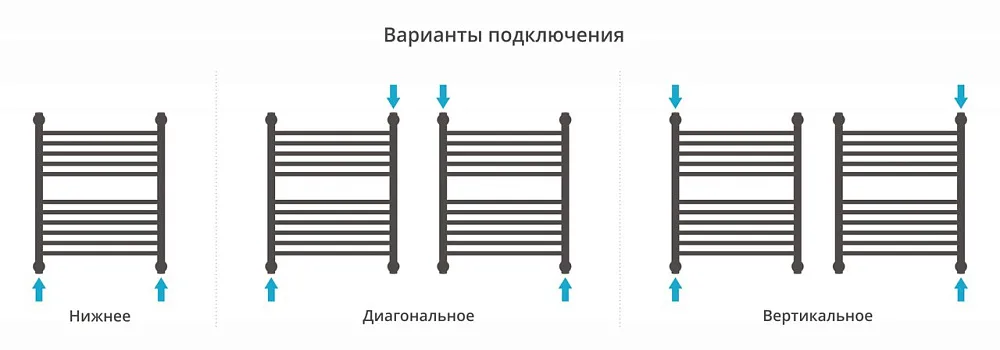 Полотенцесушитель водяной Сунержа Богема + 60х50, с полкой, прямая Sancos — официальный сайт