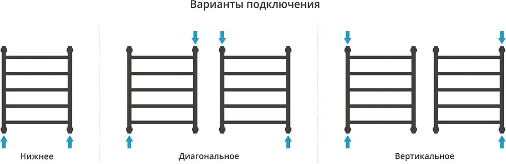 Полотенцесушитель водяной Сунержа Галант + 60x50, белый матовый Sancos — официальный сайт