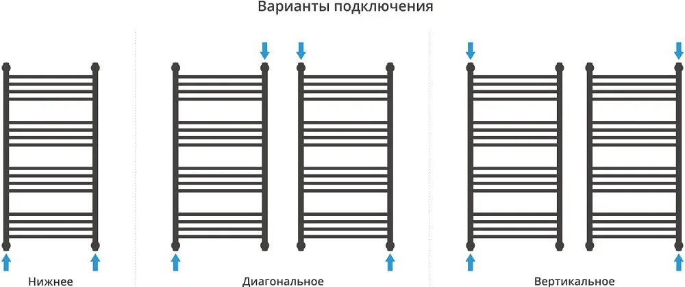 Полотенцесушитель водяной Сунержа Богема + 100x50, белый, прямая Sancos — официальный сайт