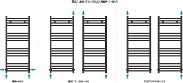 Полотенцесушитель водяной Сунержа Аркус 100х40, хром