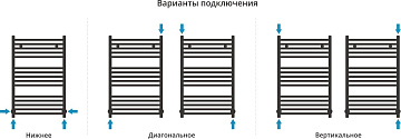 Полотенцесушитель водяной Сунержа Аркус 80x50, хром