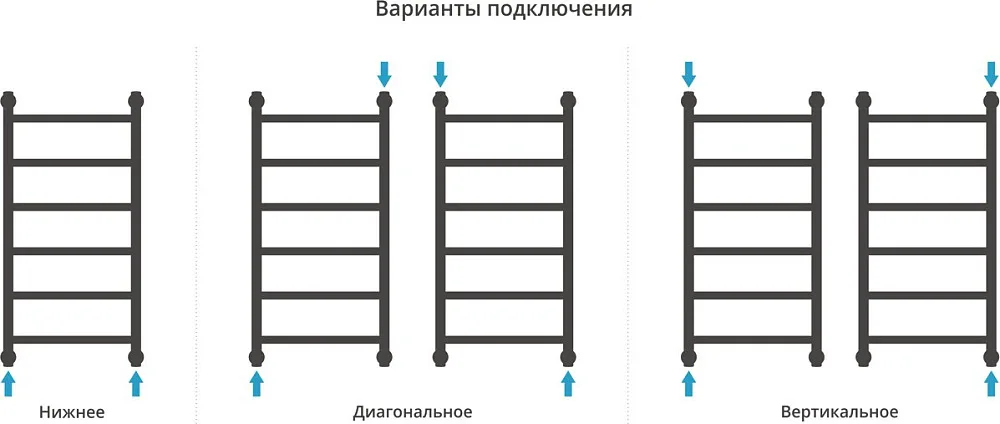 Полотенцесушитель водяной Сунержа Галант + 80x40, белый матовый Sancos — официальный сайт