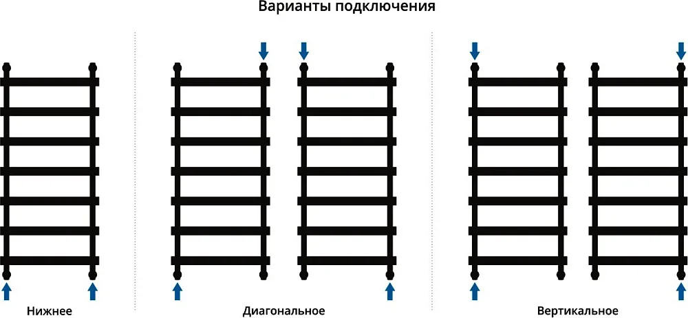 Полотенцесушитель водяной Сунержа Атлант 120x50, белый матовый Sancos — официальный сайт
