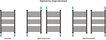Полотенцесушитель водяной Сунержа Богема + 80x50, белый матовый, дуга