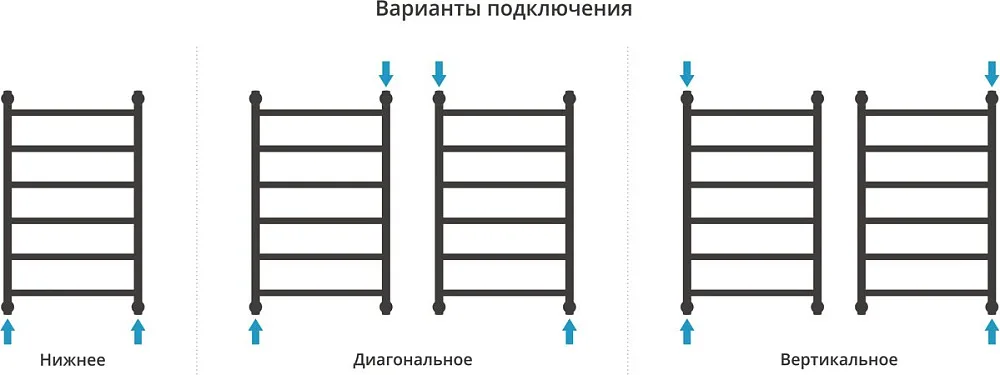 Полотенцесушитель водяной Сунержа Галант + 80x50, белый матовый Sancos — официальный сайт