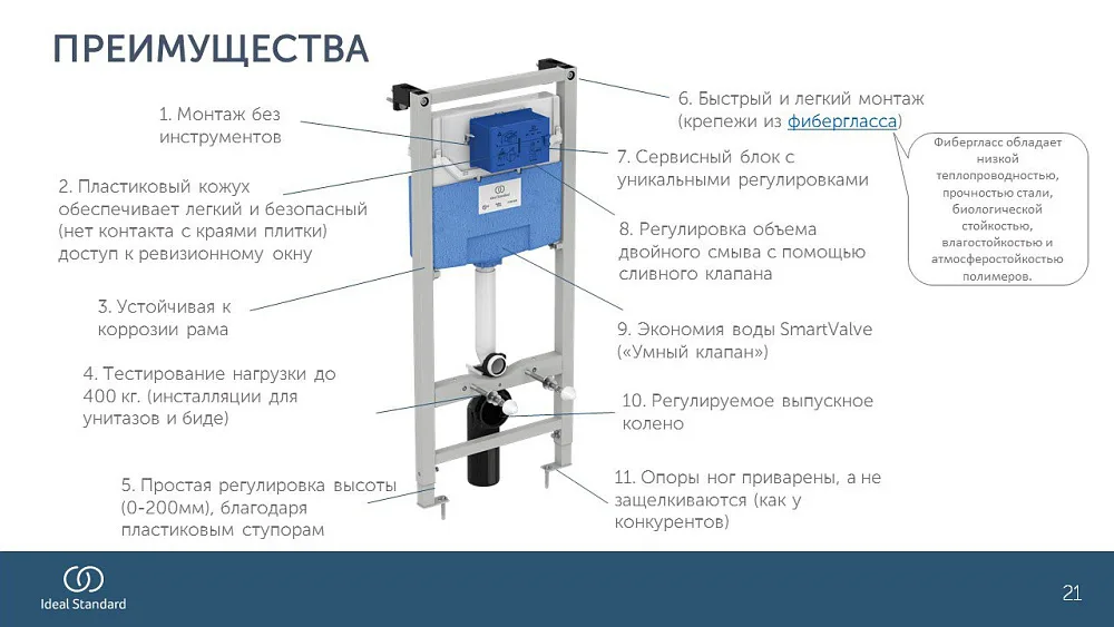 Система инсталляции для унитазов Ideal Standard R020467 PROSYS 120 M R0308AA с кнопкой хром Sancos — официальный сайт