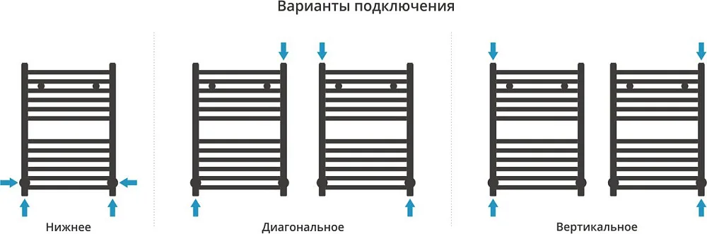 Полотенцесушитель водяной Сунержа Аркус 60х40, хром Sancos — официальный сайт