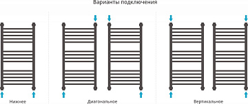 Полотенцесушитель водяной Сунержа Богема + 80x40, прямая