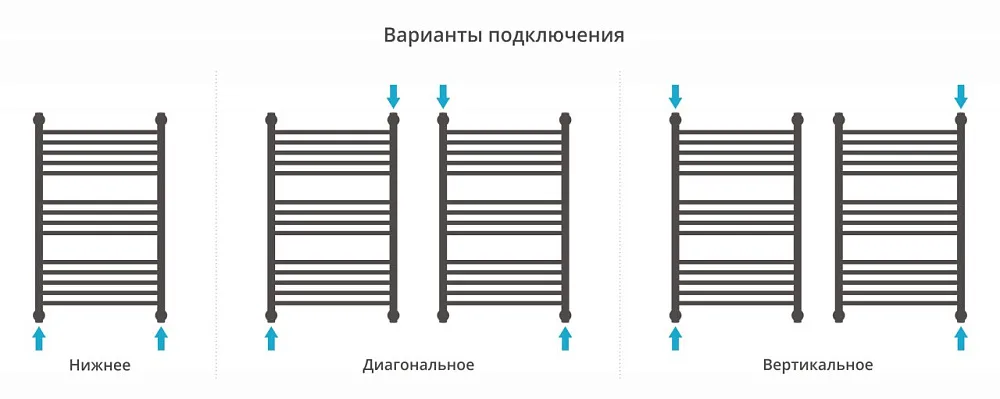 Полотенцесушитель водяной Сунержа Богема + 80x50 выгнутая Sancos — официальный сайт