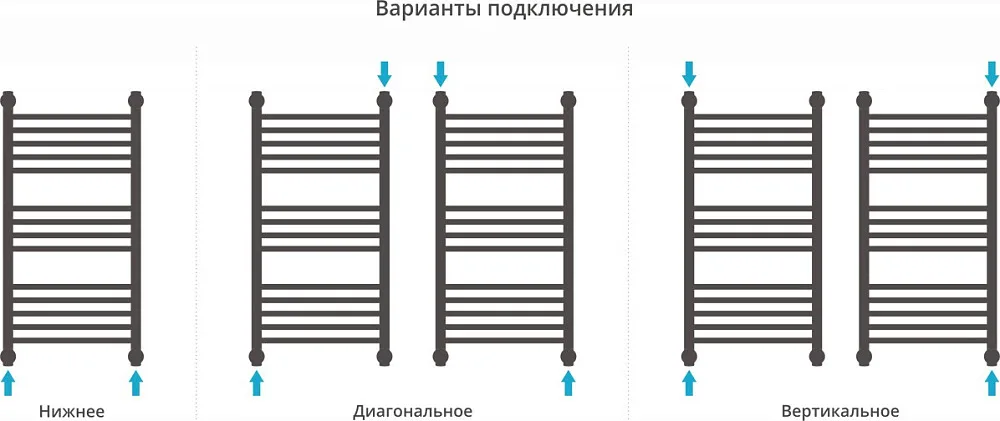 Полотенцесушитель водяной Сунержа Богема + 80x40, прямая Sancos — официальный сайт
