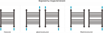 Полотенцесушитель водяной Сунержа Богема + 50x40, прямая