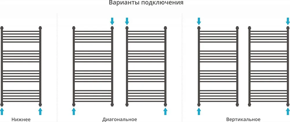 Полотенцесушитель водяной Сунержа Богема + 120x60, прямая Sancos — официальный сайт