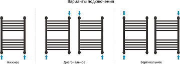 Полотенцесушитель водяной Сунержа Богема + 60x40, черный матовый