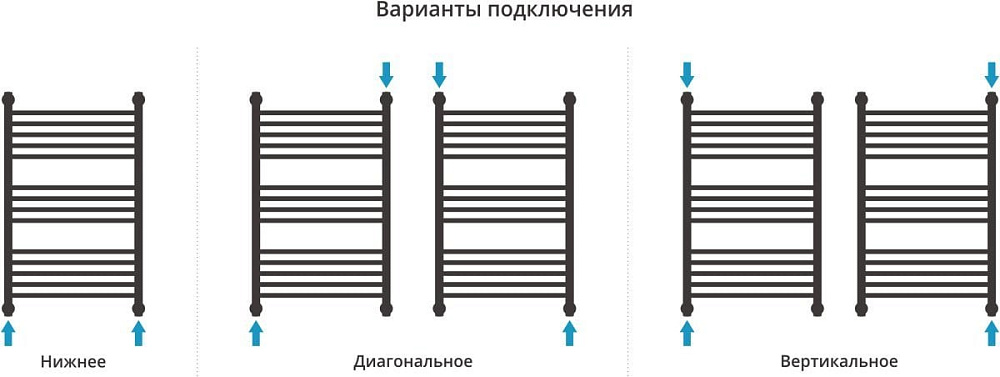 Полотенцесушитель водяной Сунержа Богема + 80x50, темный титан муар, дуга