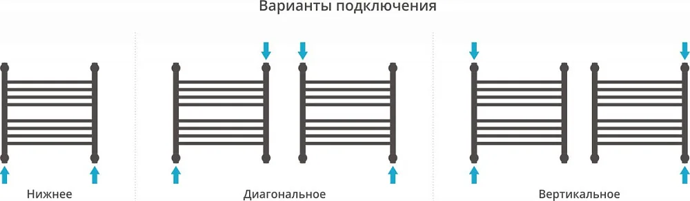 Полотенцесушитель водяной Сунержа Богема + 50x50, прямая Sancos — официальный сайт