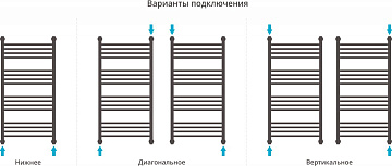 Полотенцесушитель водяной Сунержа Богема + 100x50 с полкой