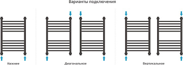 Полотенцесушитель водяной Сунержа Богема + 60x40, белый, прямая