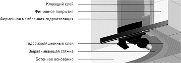Душевой трап (лоток) Berges Wall 090056, 60 см