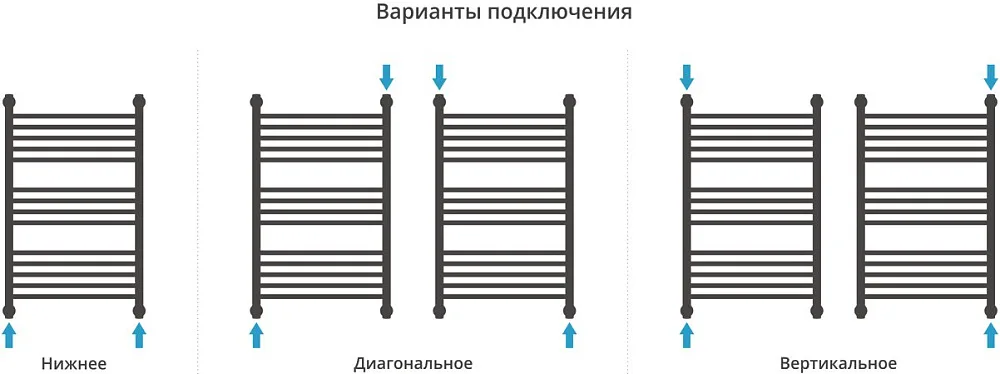Полотенцесушитель водяной Сунержа Богема + 80x50, с полкой, прямая Sancos — официальный сайт