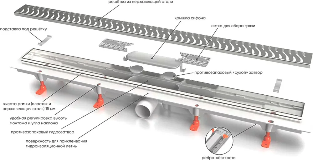 Душевой трап (лоток) Veconi Line 850 85 см Sancos — официальный сайт
