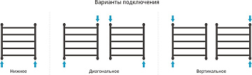 Полотенцесушитель водяной Сунержа Галант + 60x60, белый матовый
