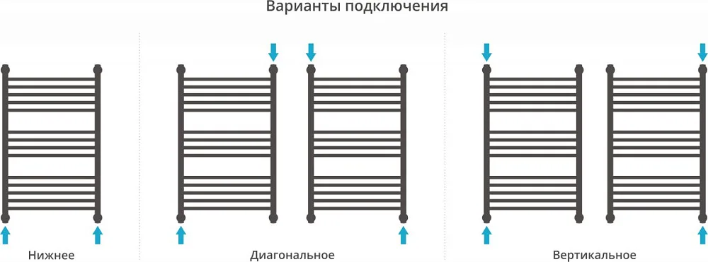 Полотенцесушитель водяной Сунержа Флюид + 80x50 Sancos — официальный сайт
