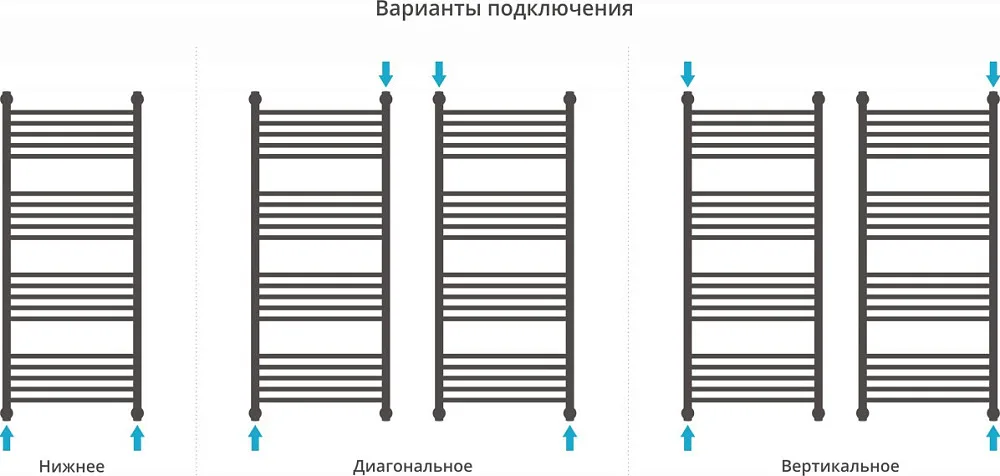 Полотенцесушитель водяной Сунержа Флюид + 120x50 Sancos — официальный сайт
