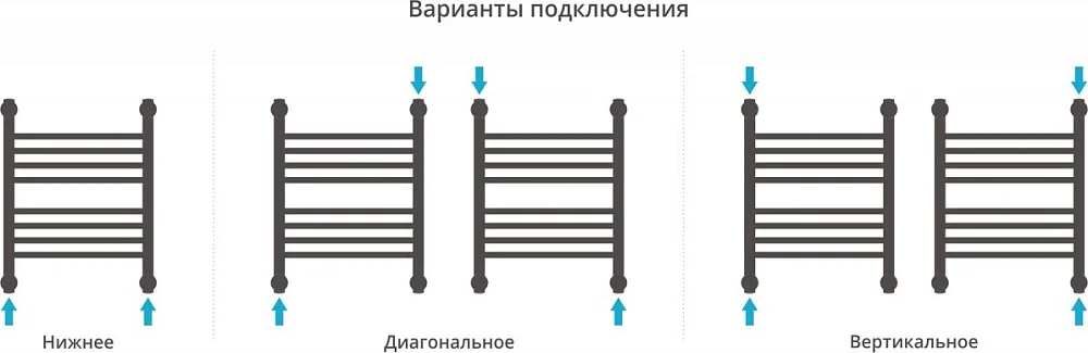 Полотенцесушитель водяной Сунержа Богема + 50x40, прямая Sancos — официальный сайт