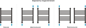Полотенцесушитель водяной Сунержа Богема + 50x40, черный матовый