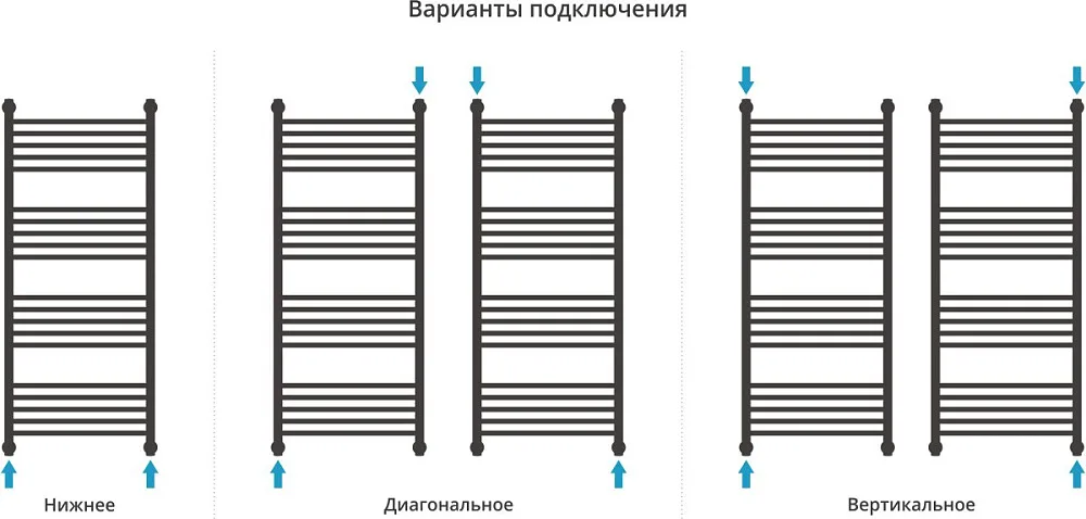 Полотенцесушитель водяной Сунержа Богема + 120x50, черный матовый Sancos — официальный сайт