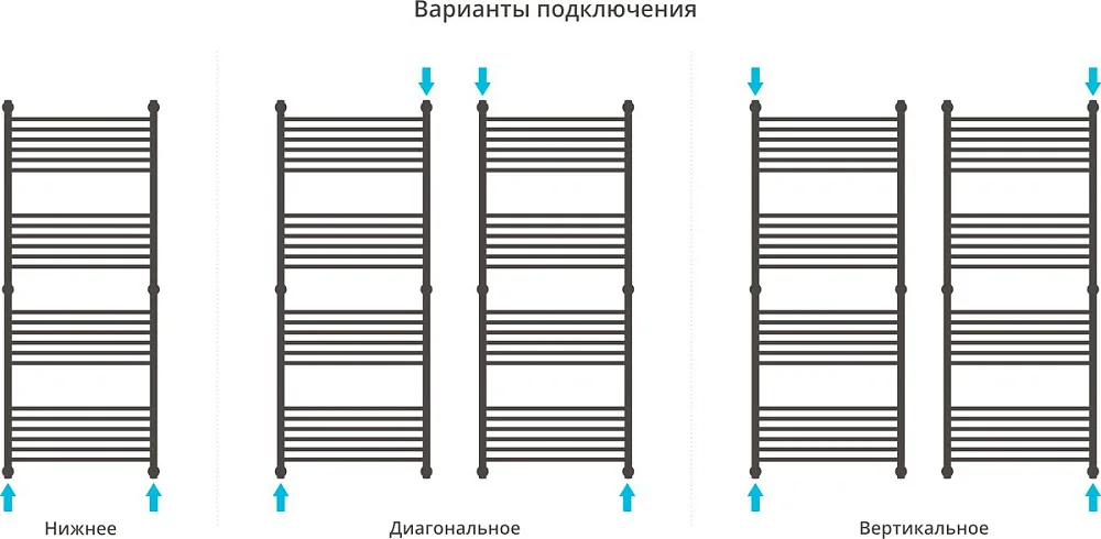 Полотенцесушитель водяной Сунержа Богема + 150x60, прямая Sancos — официальный сайт