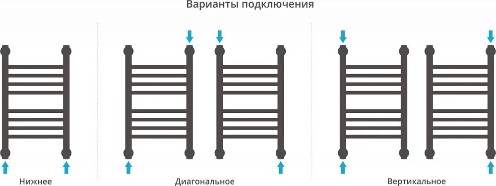 Полотенцесушитель водяной Сунержа Богема + 50x30, прямая Sancos — официальный сайт