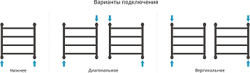 Полотенцесушитель водяной Сунержа Галант + 50x50, черный матовый