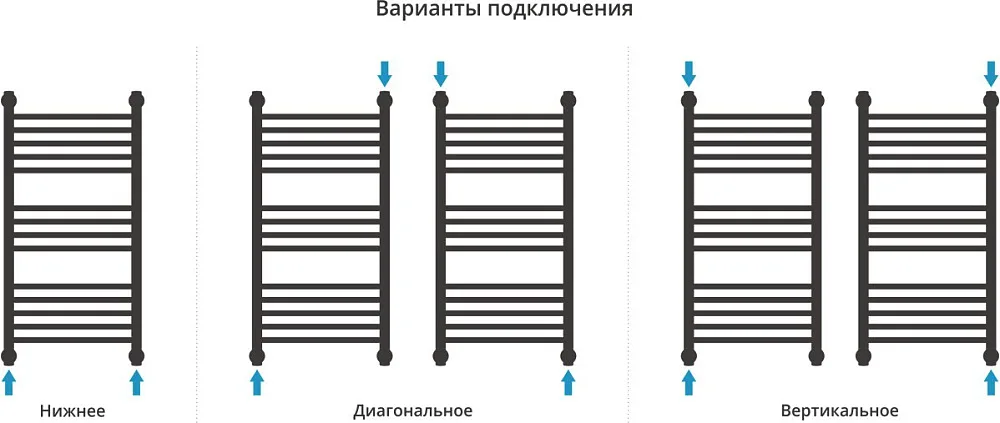 Полотенцесушитель водяной Сунержа Богема + 80x40, белый матовый, дуга Sancos — официальный сайт