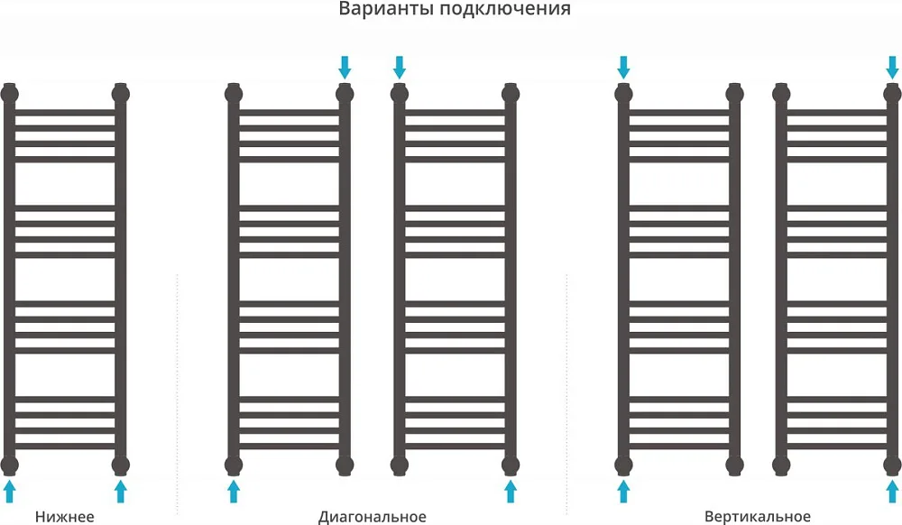 Полотенцесушитель водяной Сунержа Богема + 100x30, прямая Sancos — официальный сайт