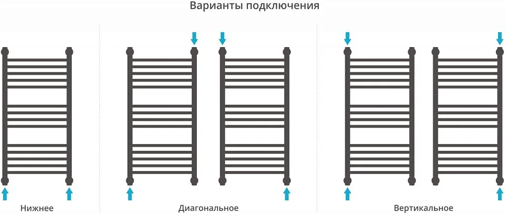 Полотенцесушитель водяной Сунержа Богема + 80x40 выгнутая Sancos — официальный сайт