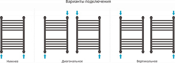 Полотенцесушитель водяной Сунержа Богема + 60x40, прямая