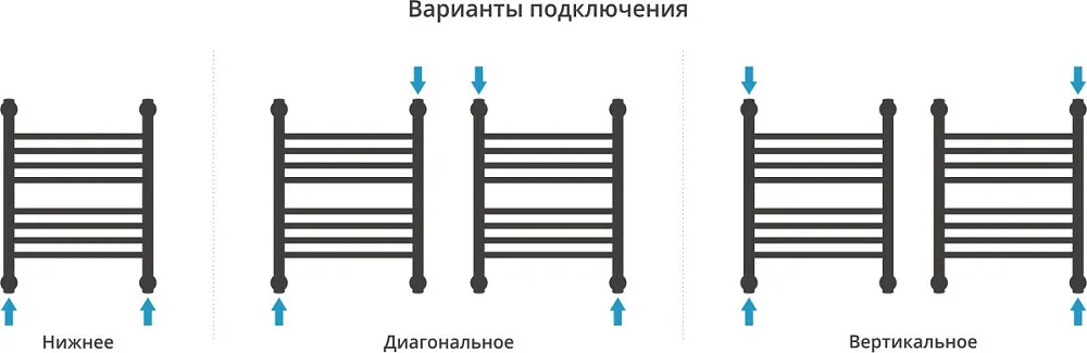Полотенцесушитель водяной Сунержа Богема + 50x40, черный матовый Sancos — официальный сайт