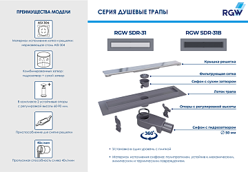Душевой трап (лоток) RGW Shower Drain SDR-31B 40 см, черный