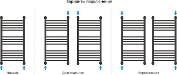 Полотенцесушитель водяной Сунержа Богема + 80x40, темный титан муар