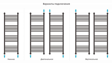 Полотенцесушитель водяной Сунержа Богема + 120х40, с полкой, прямая