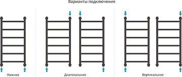 Полотенцесушитель водяной Сунержа Галант + 80x40, темный титан муар