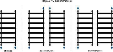 Полотенцесушитель водяной Сунержа Атлант 120x50, хром