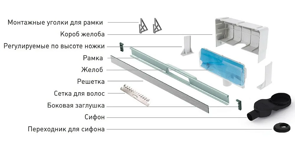 Душевой трап (лоток) Berges Wall Line, 60 см Sancos — официальный сайт