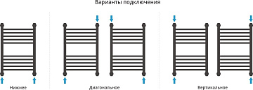 Полотенцесушитель водяной Сунержа Богема + 60x40, темный титан муар, дуга