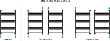 Полотенцесушитель водяной Сунержа Богема + 80x50, золото матовое