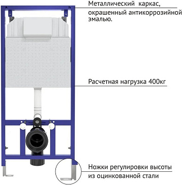 Система инсталляции для унитазов Berges Novum 040214, с кнопкой смыва, белая Soft Touch