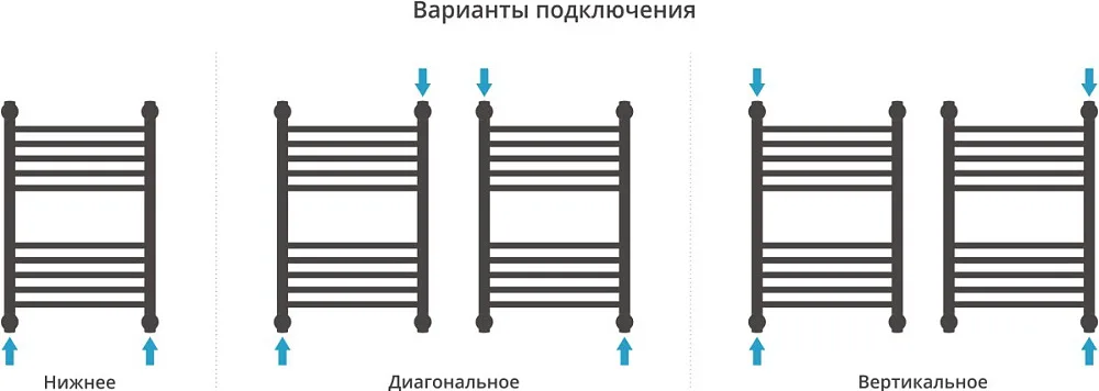 Полотенцесушитель водяной Сунержа Богема + 60x40, белый, прямая Sancos — официальный сайт